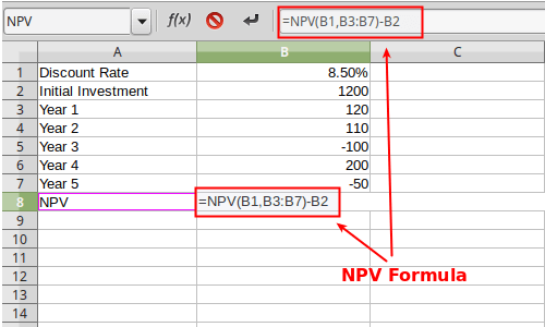Appying the NPV function in Excel