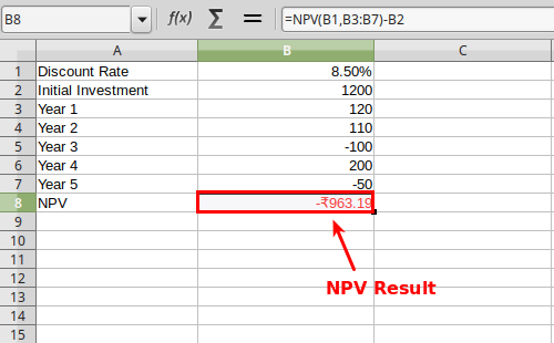 Result of NPV in Excel